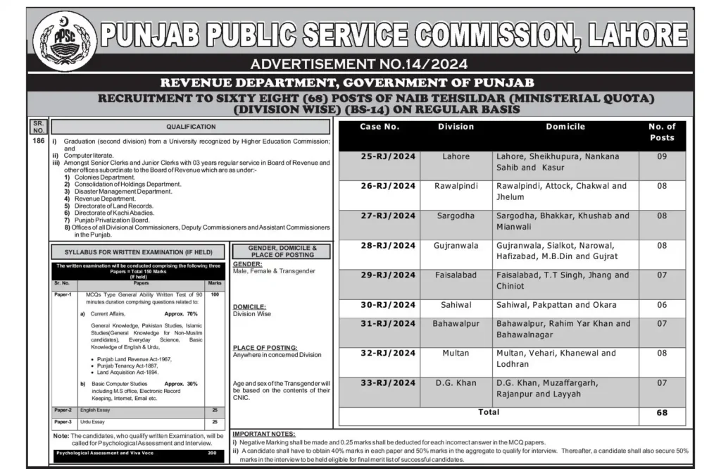 PPSC Naib Tehsildar Jobs advertisement 2024 