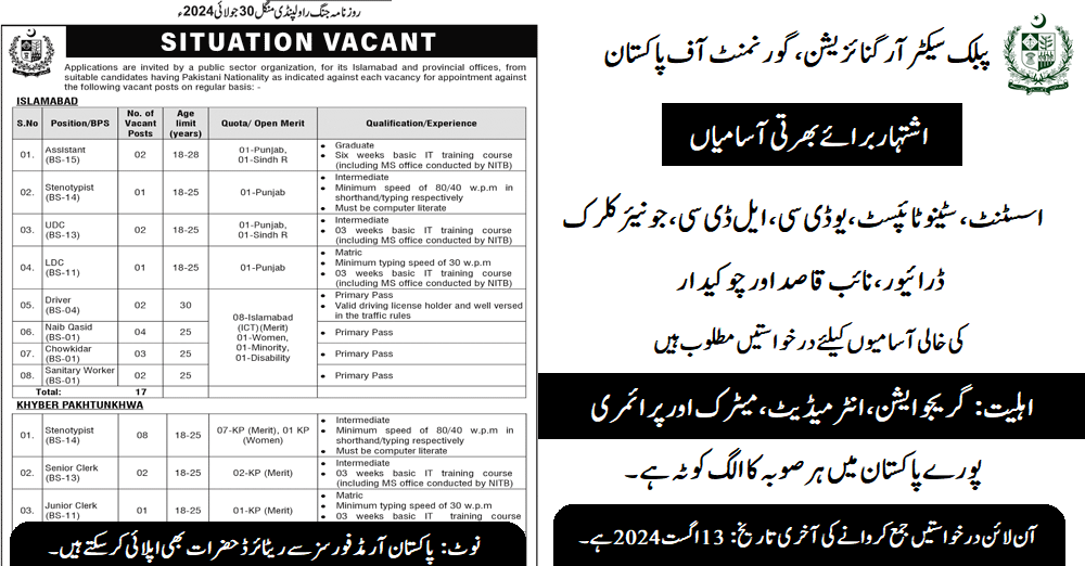 Public Sector Organization PO Box 551 Islamabad Jobs August 2024