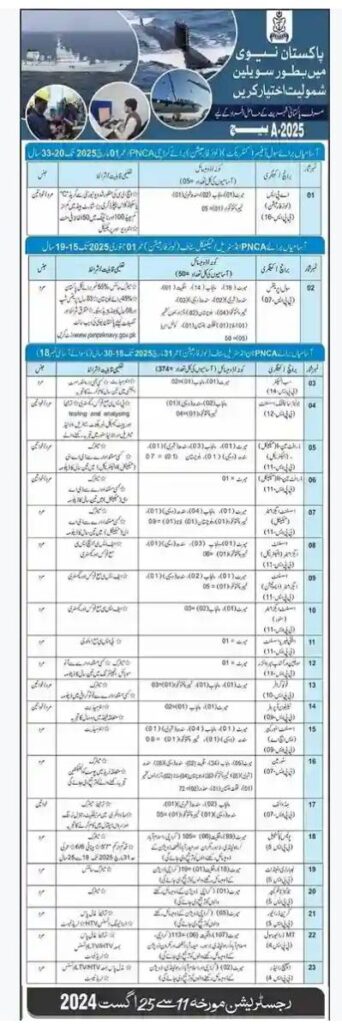 Pak Navy Civilian Jobs 2024