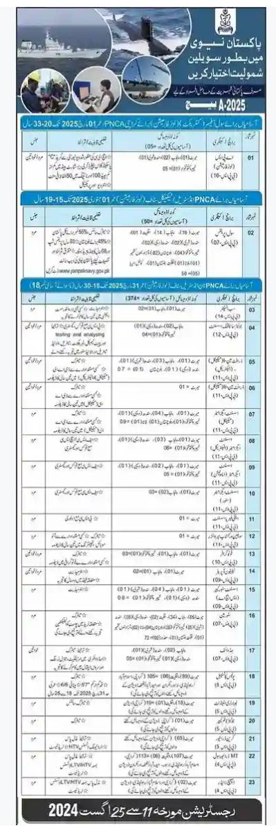 Pak Navy Civilian Jobs 2024