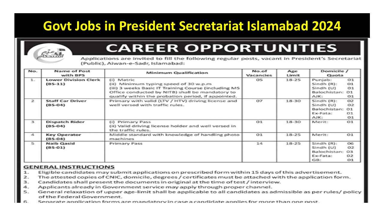 Govt Jobs in President Secretariat Islamabad 2024