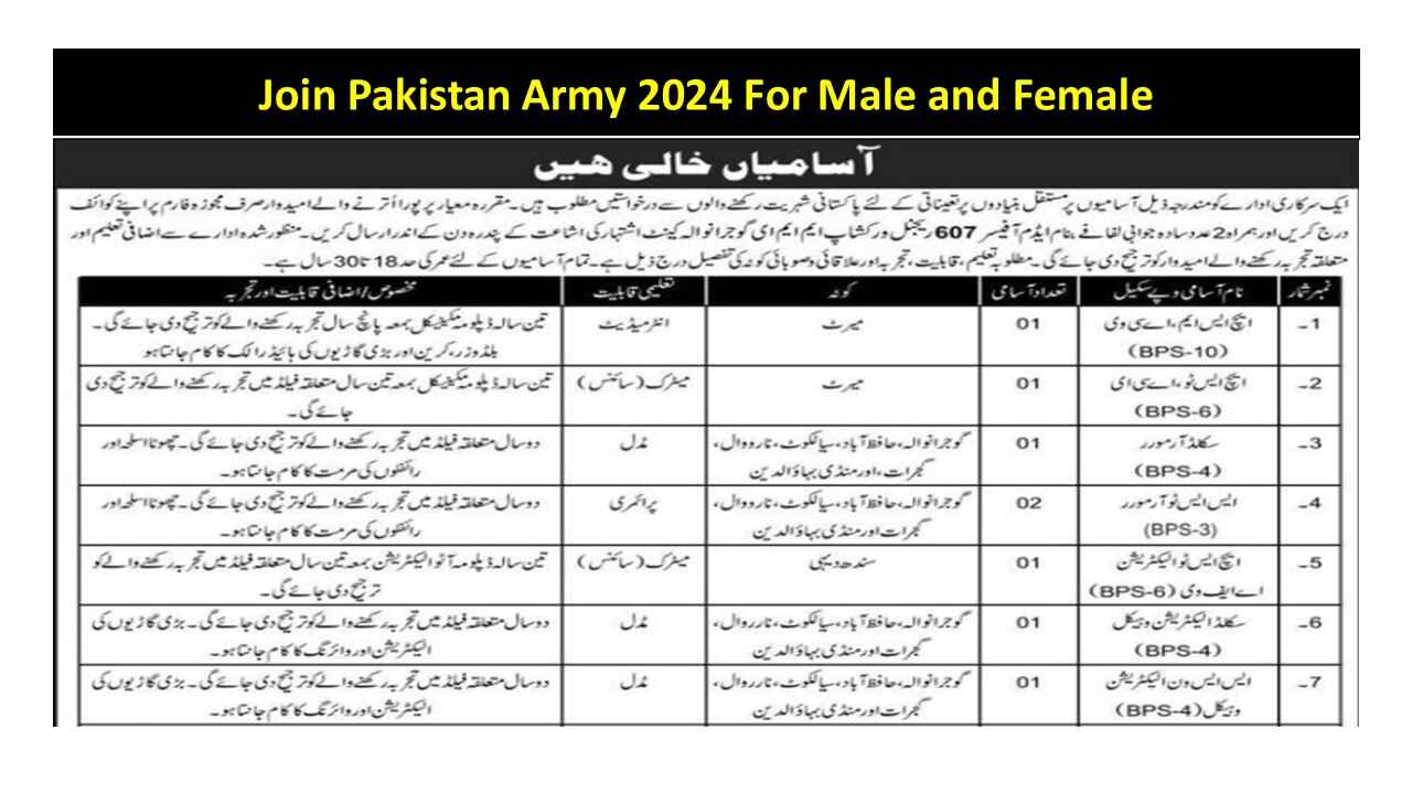 Join Pakistan Army 2024