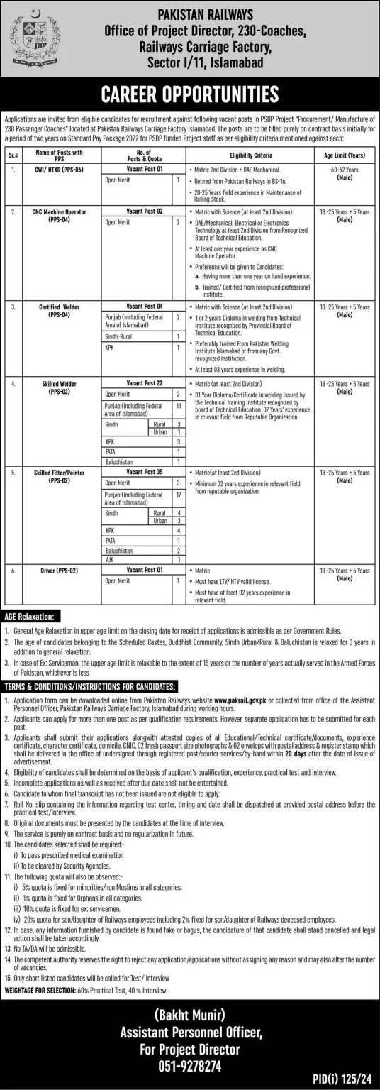 Pakistan Railways Recruitment 2024: Online Application