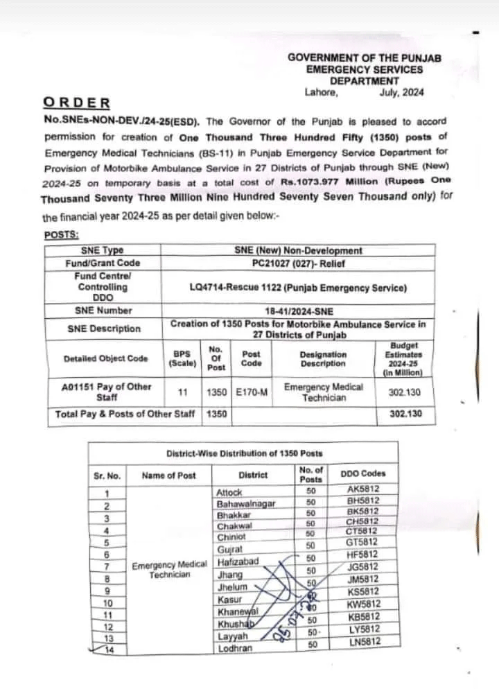 Punjab Rescue 1122 Careers 2024 - Apply Online for Emergency Service Jobs