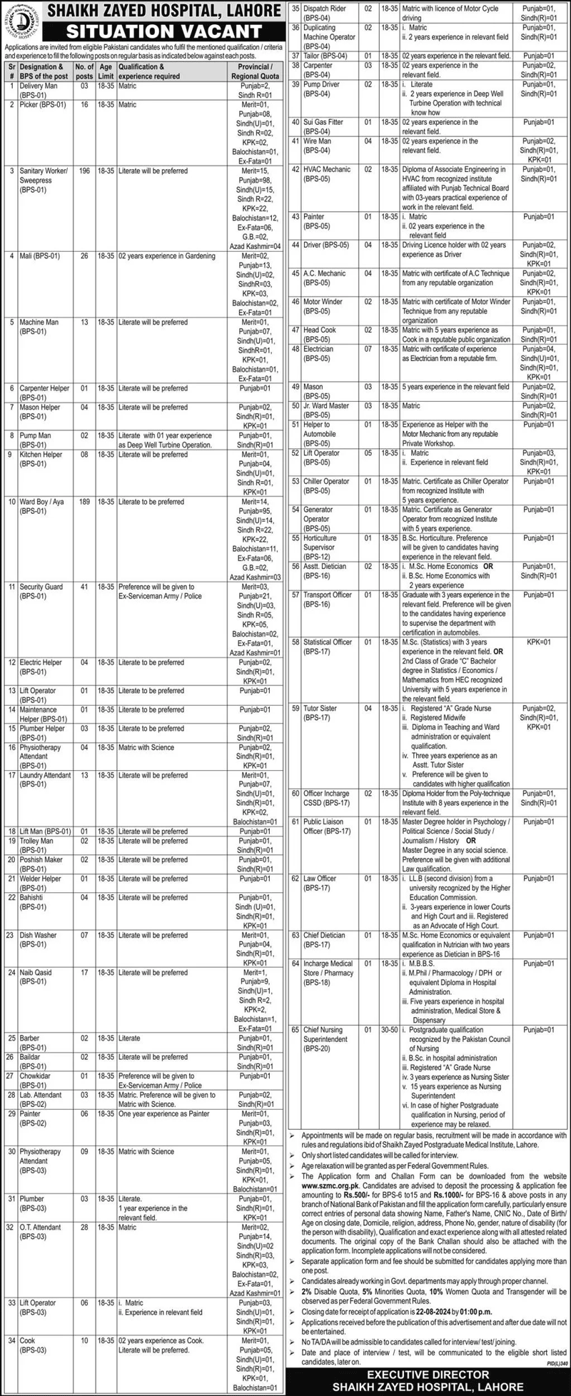 Shaikh Zayed Hospital Lahore Careers 2024 - Apply Online Now