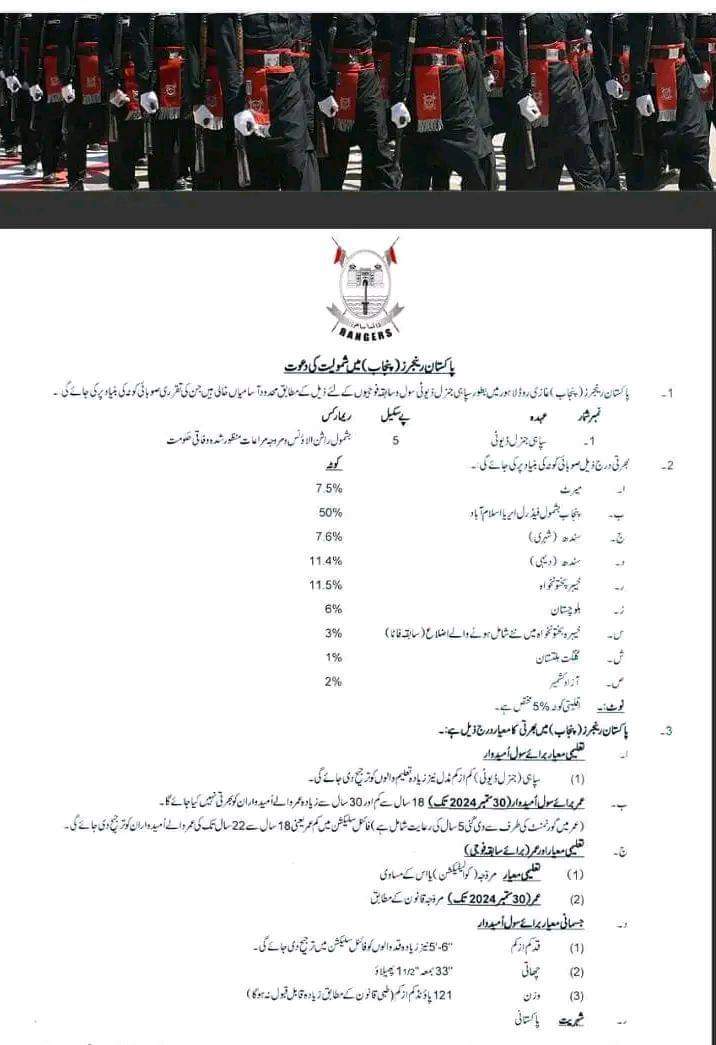 Pakistan Rangers Punjab Jobs 2024 