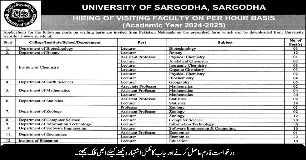 University of Sargodha UOS Jobs 2024