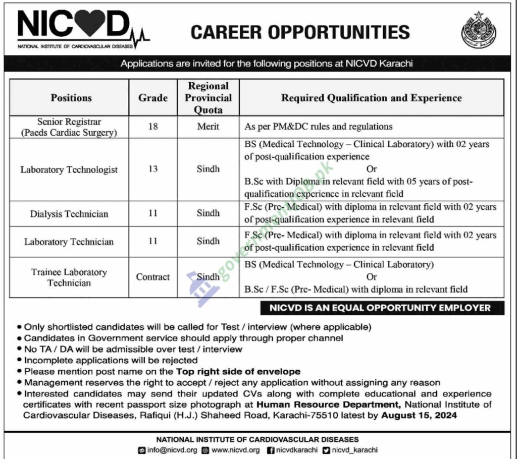 Job Openings at National Institute of Cardiovascular Diseases (NICVD) 2024