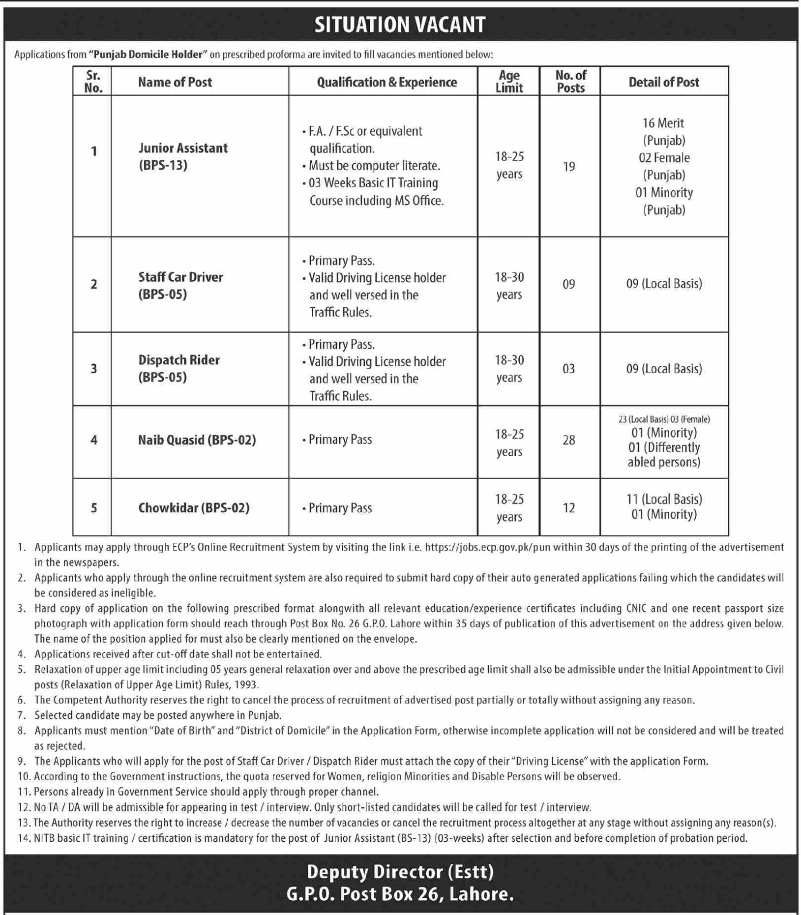 Election Commission Punjab Jobs 2024