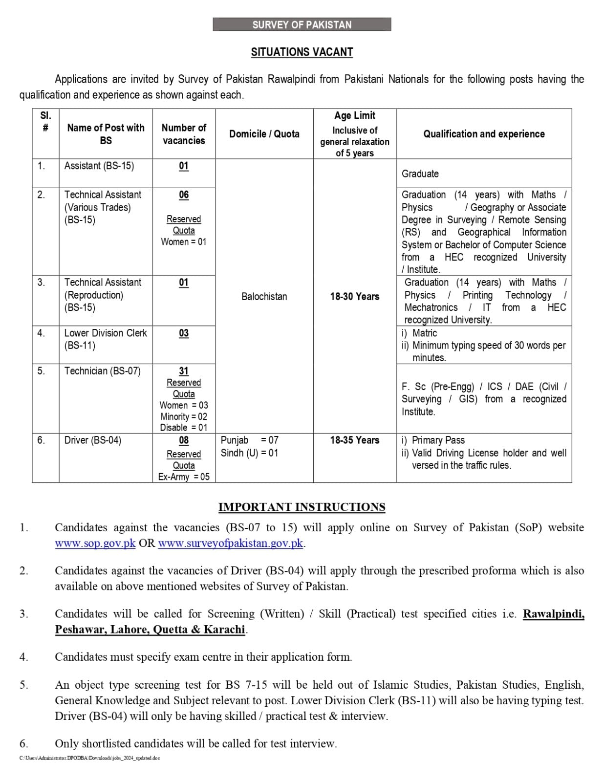 Survey of Pakistan Jobs 2024 