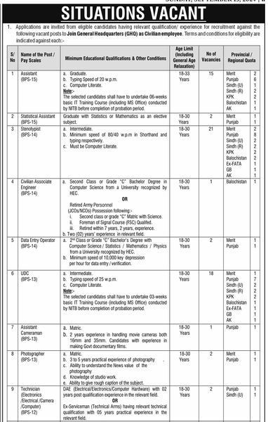 Jobs in General Headquarters (GHQ) Civilian 2024 