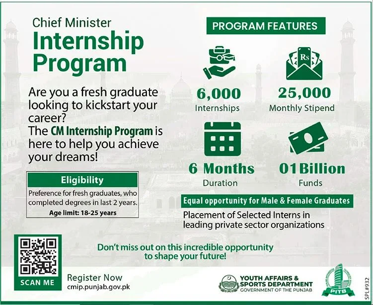 CM Punjab Paid Internship Program 2024