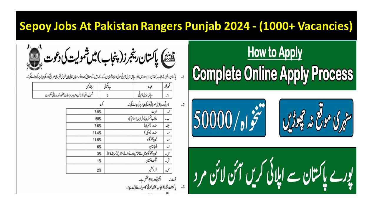 Sepoy Jobs At Pakistan Rangers Punjab 2024