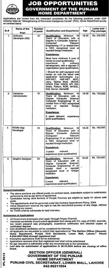 Home Department Punjab Jobs 2024 Latest Vacancies