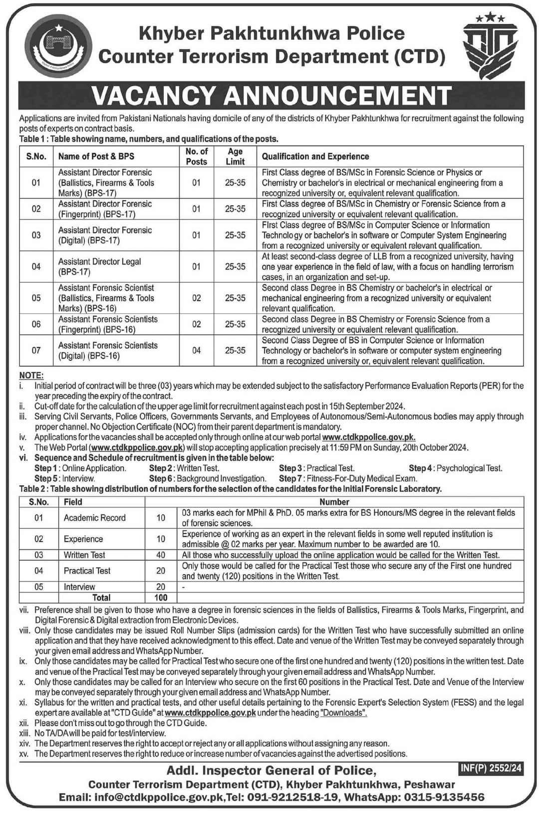 Latest KPK Jobs in CTD Police Department 2024