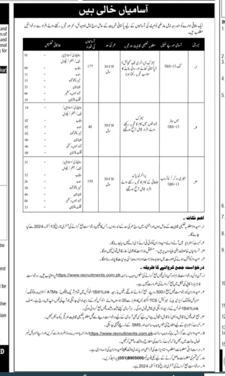 Ministry of Defence Pakistan Jobs 