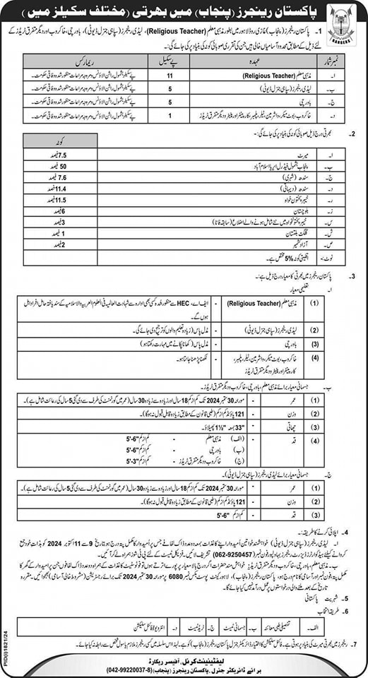 Punjab Rangers Jobs 2024 new advertisement