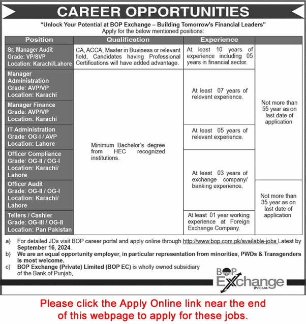 Bank of Punjab Jobs 2024 advertisement