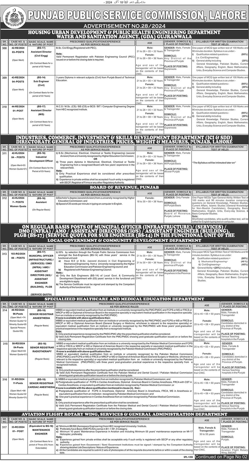 Punjab Public Service Commission (PPSC) Jobs