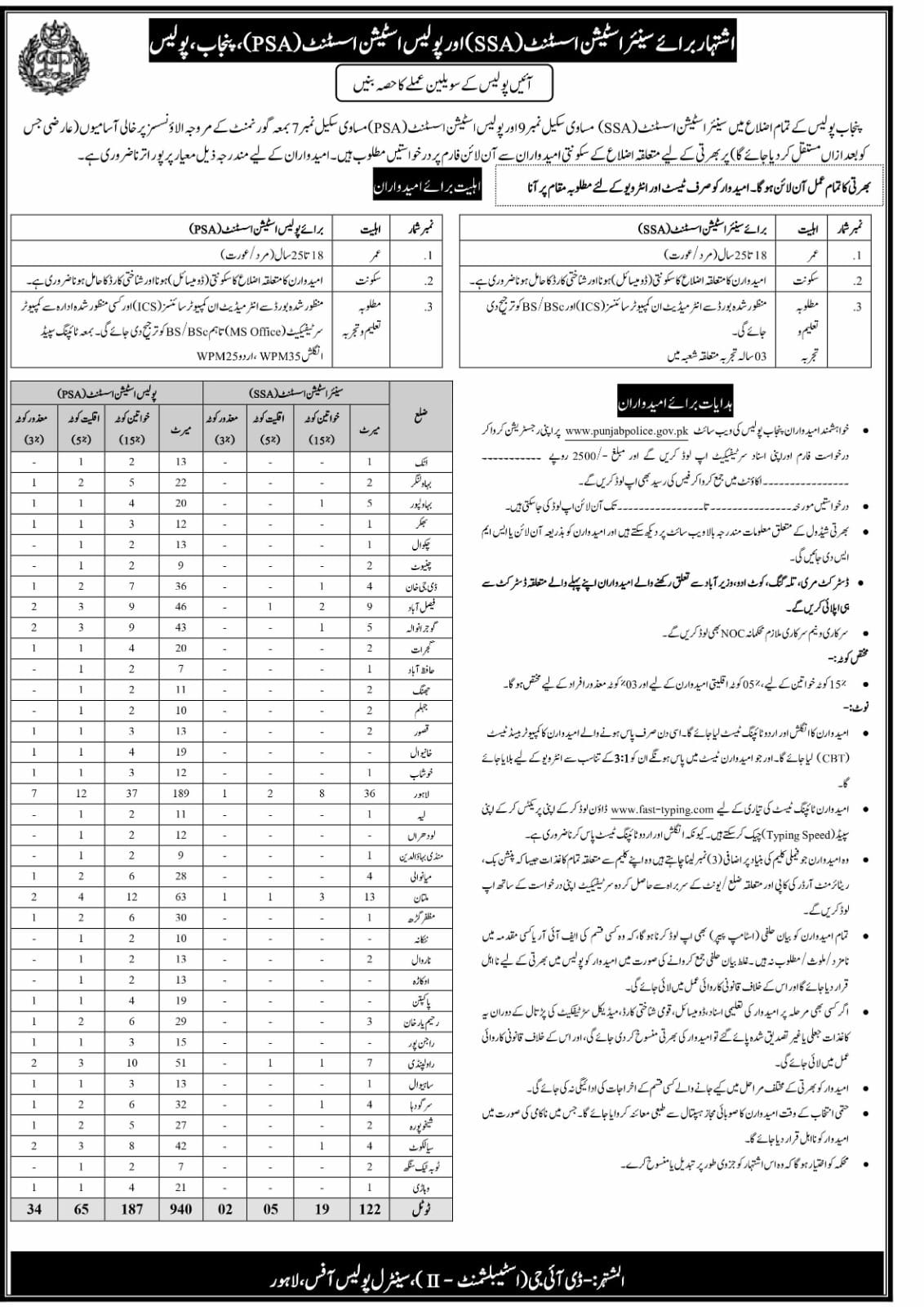 Punjab Police Jobs 2024 For SSA and PSA