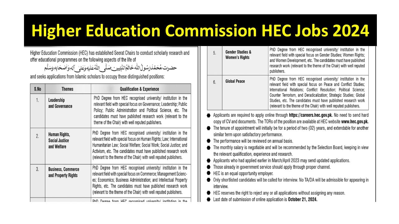 Higher Education Commission HEC Jobs 2024