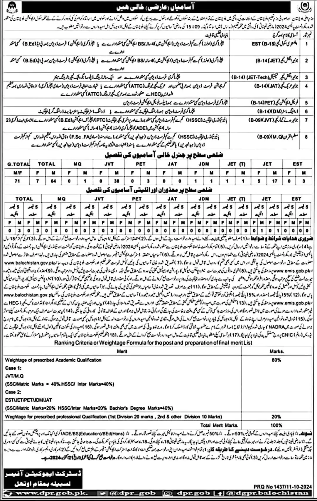 Teaching Jobs in SED Balochistan 