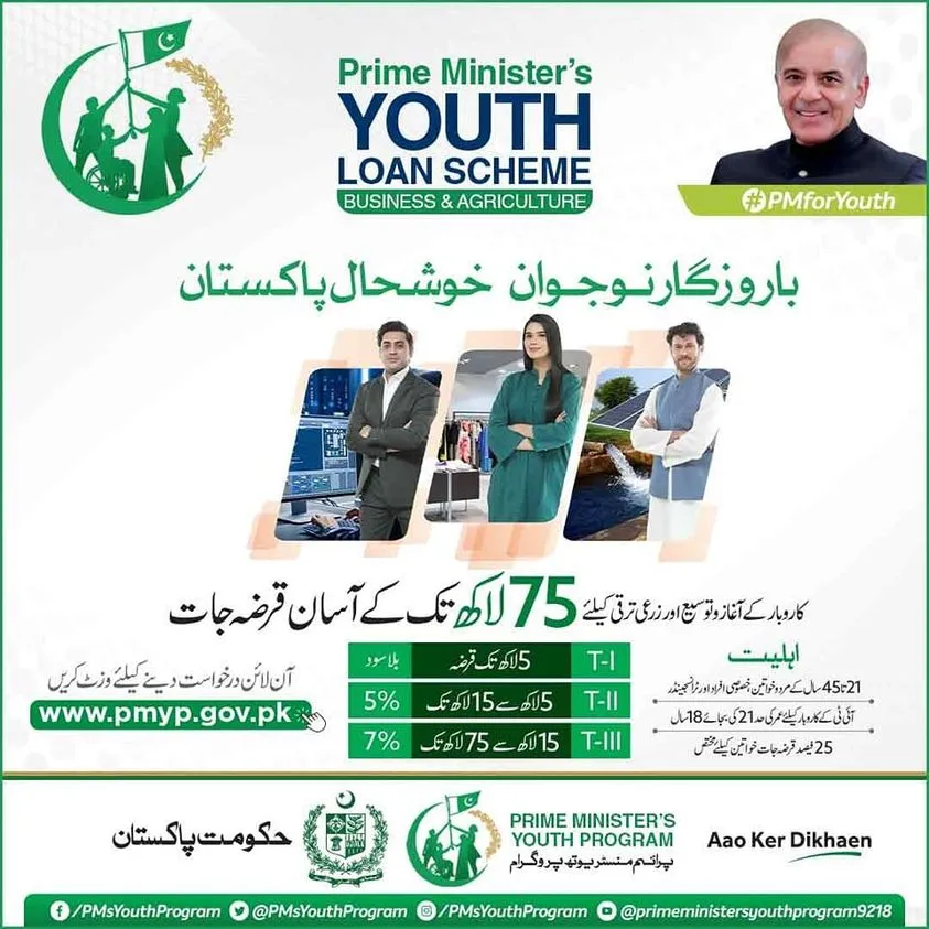 Prime Minister Youth Loan Scheme 