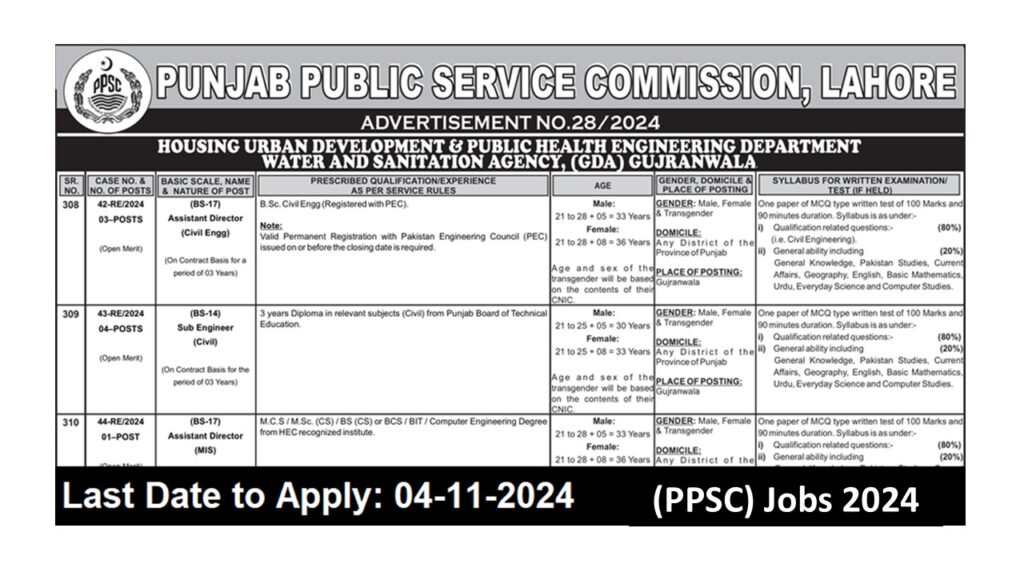 PPSC Jobs 2024