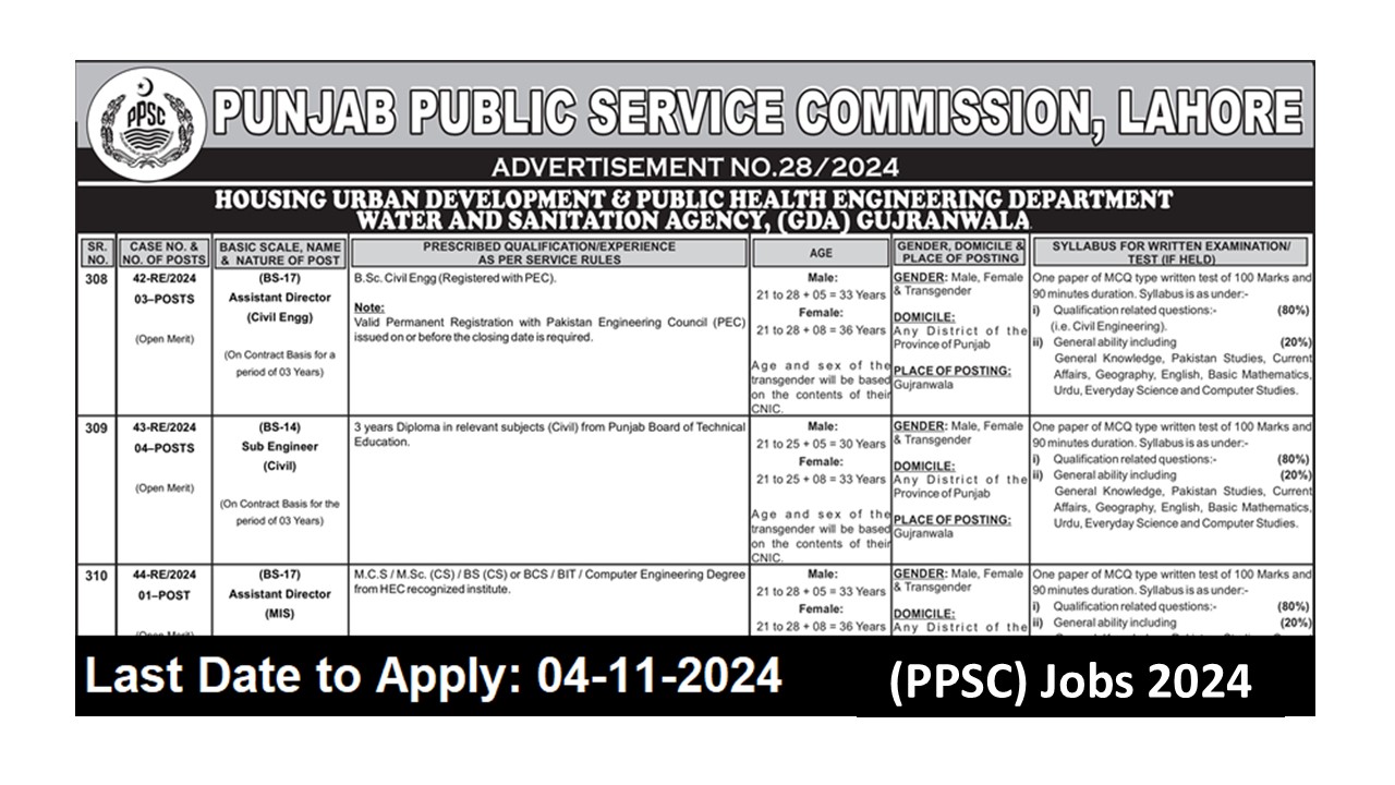 PPSC Jobs 2024