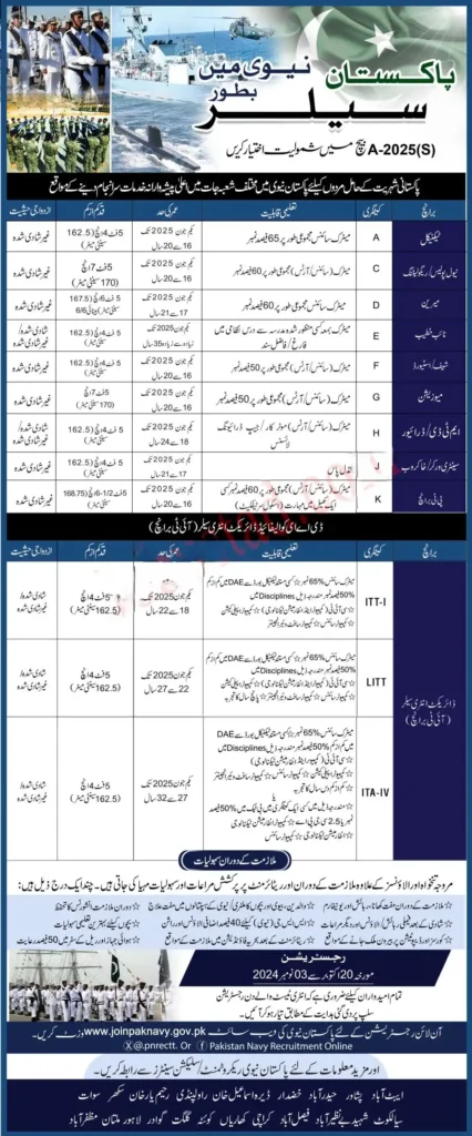 Pakistan Navy Sailor Jobs 2024 