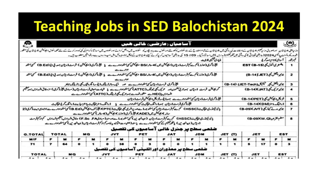Teaching Jobs in SED Balochistan 2024