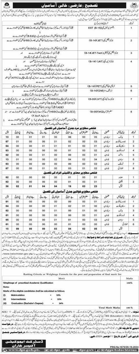 Government Teaching Jobs 2024 BPS-09 to BPS-15 in Balochistan 