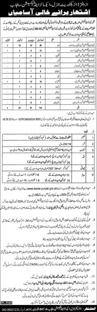 Punjab Excise Police Jobs