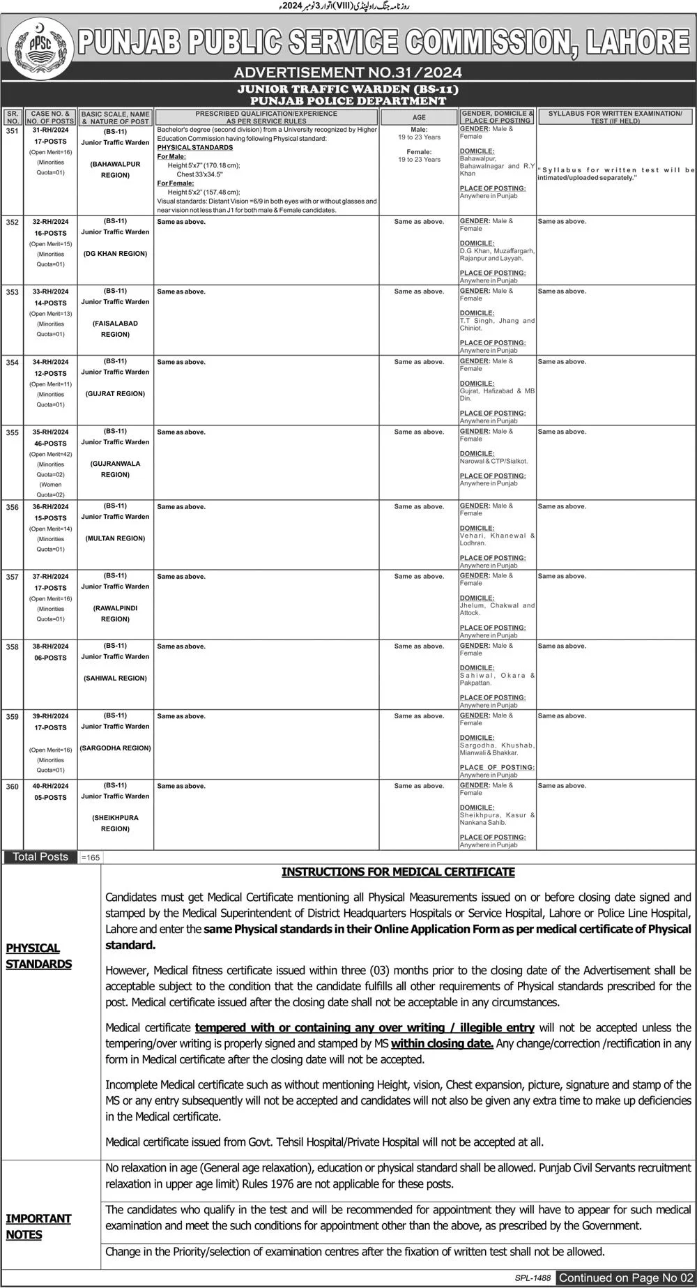 Punjab Police Jobs For Junior Traffic Wardens Through PPSC Jobs Ad No. 31/2024