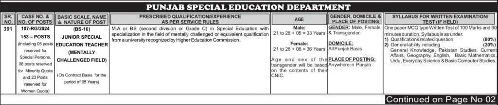 Punjab Special Education Department Jobs 2024 For Special Education Teacher