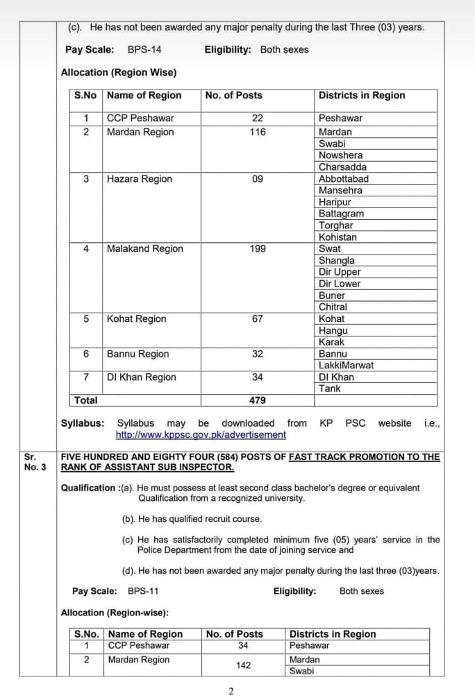 KPK Police Sub Inspector Jobs