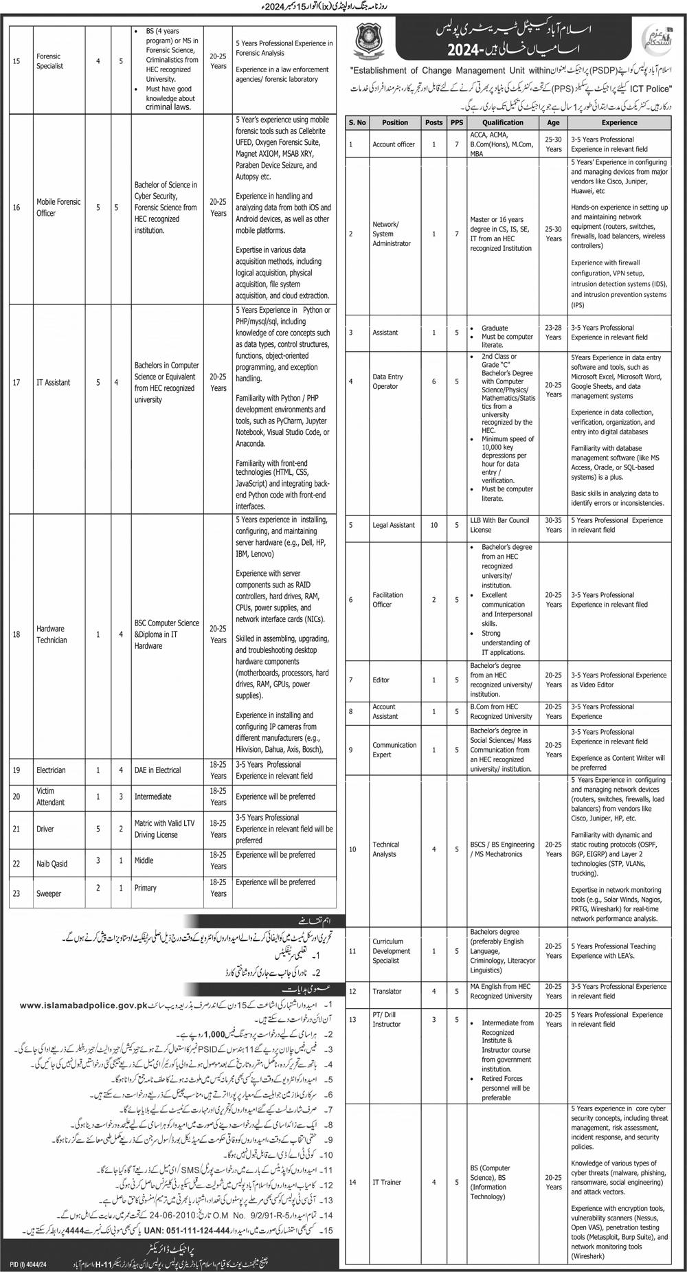 Islamabad Capital Police Jobs 2024