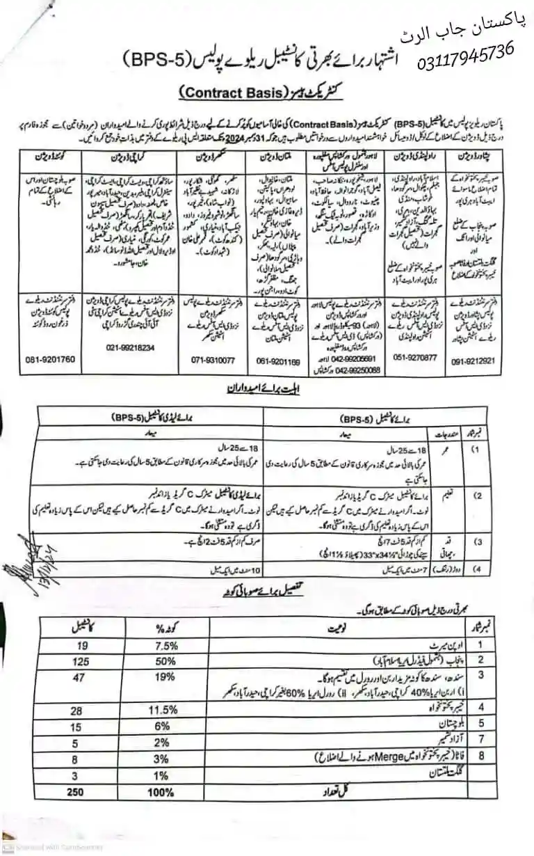 Pakistan Railways Police Constable Jobs