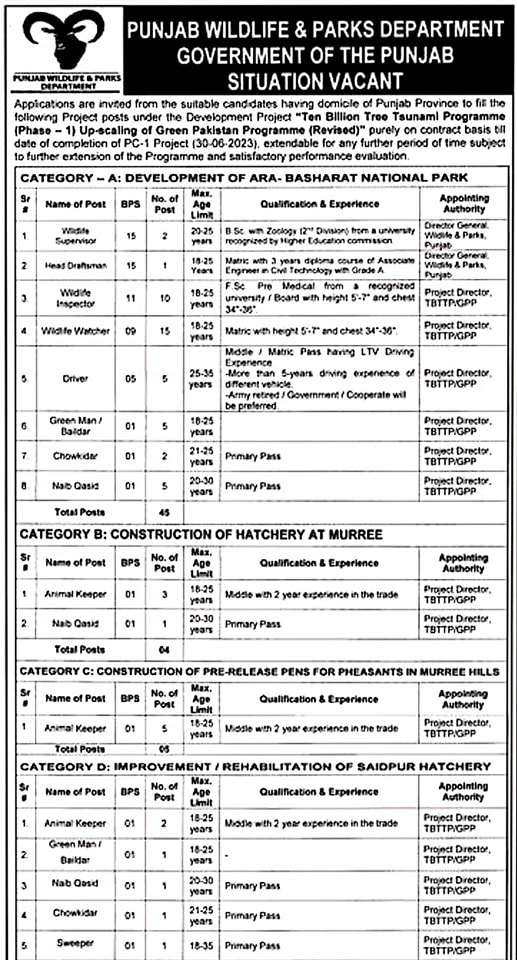 Punjab Wildlife & Parks Department Jobs