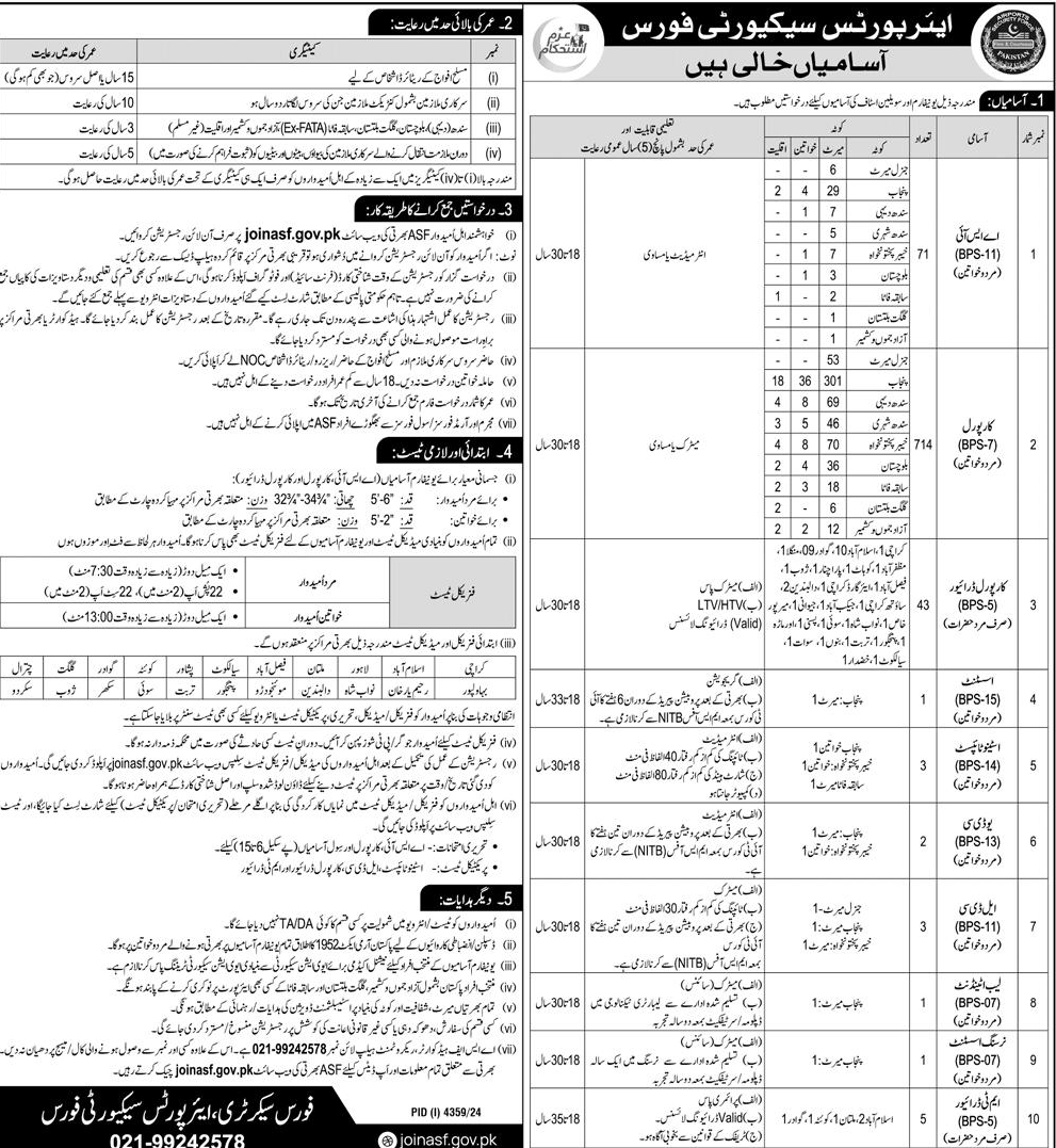 Airport Security Force (ASF) Jobs 2025