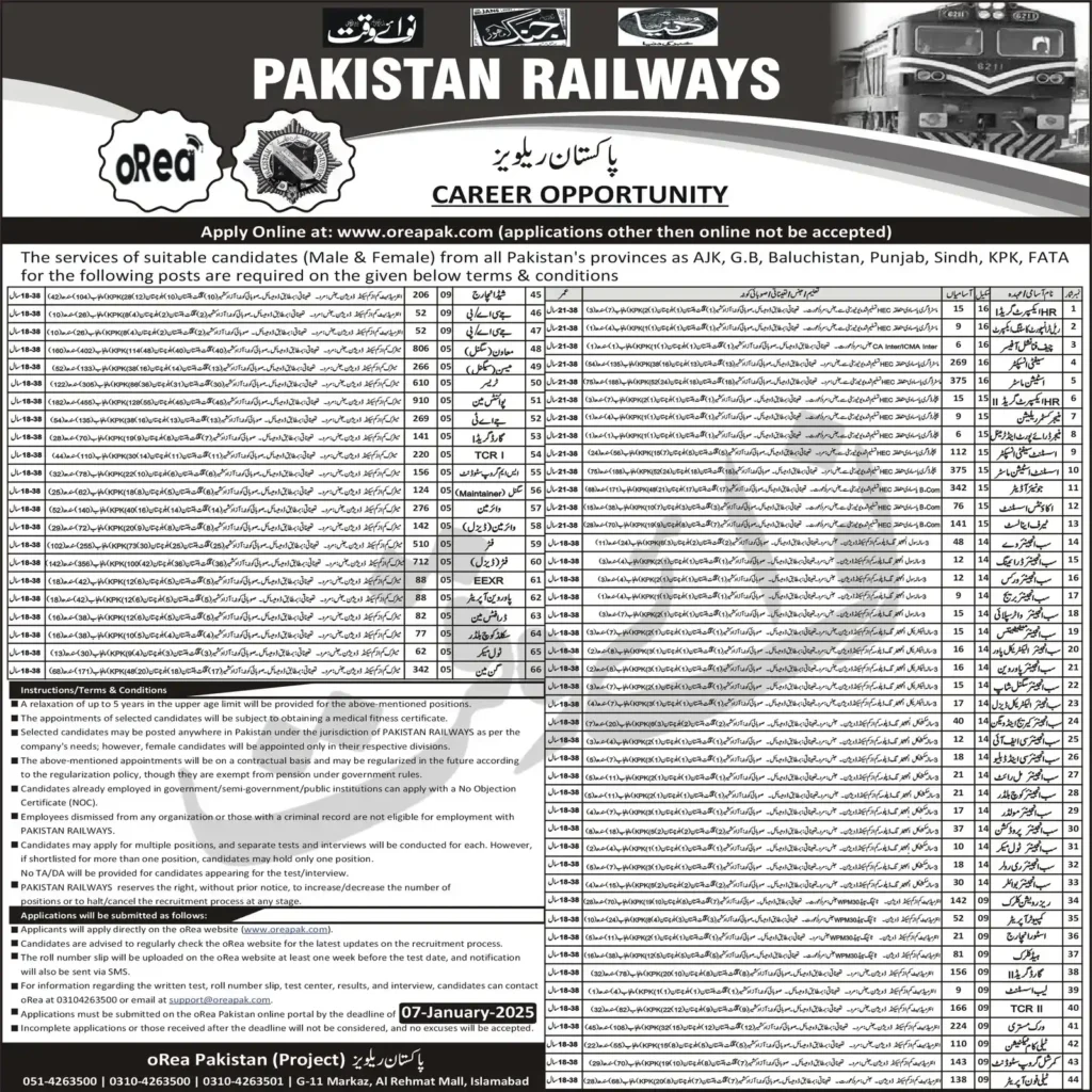 Pakistan Railway Jobs