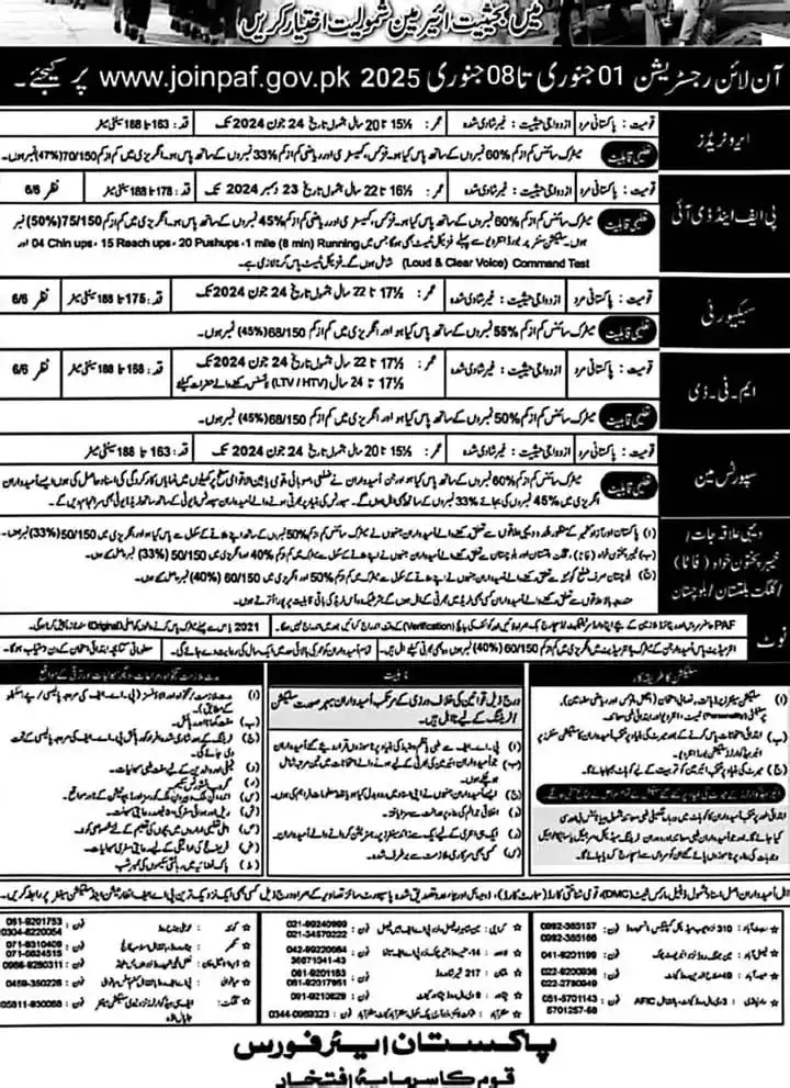 Join Pakistan Air Force (PAF) Matric Base Jobs 2025