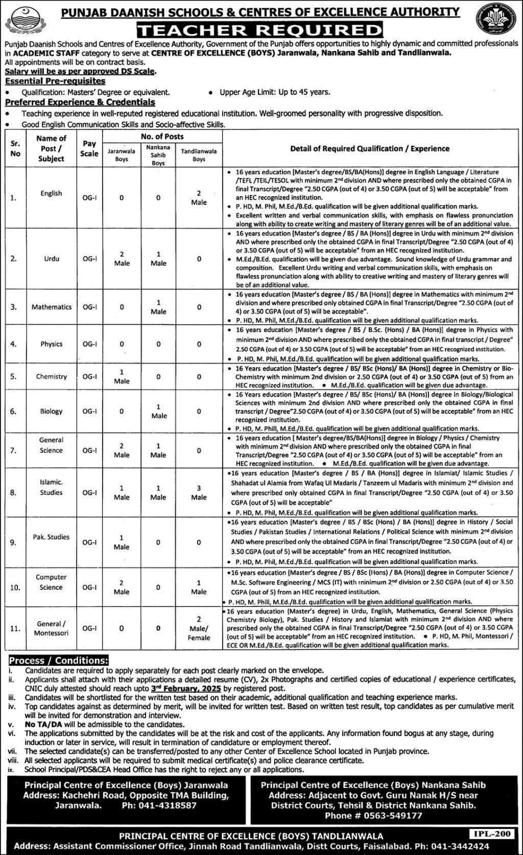 Punjab Daanish School Jobs 2025 for Teachers