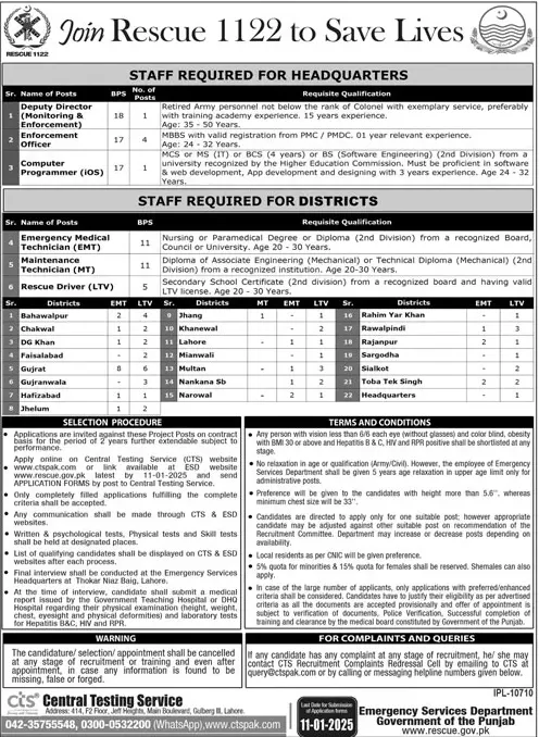 Emergency Service Rescue 1122 Punjab Jobs 2025