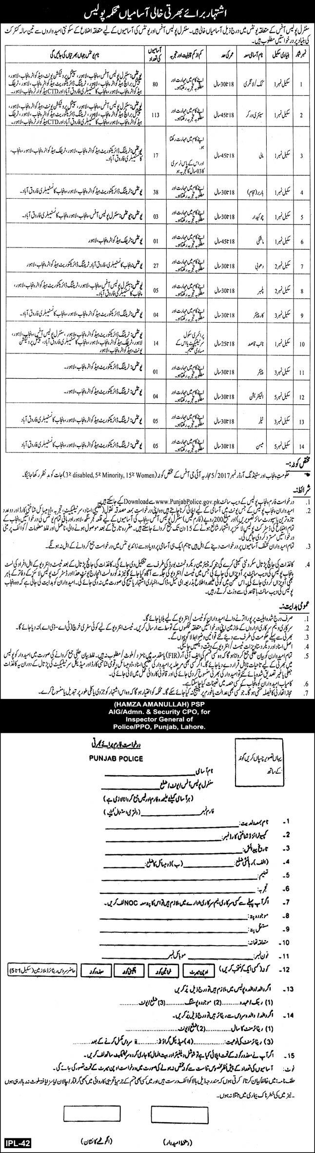 Punjab Police Jobs 2025 ad