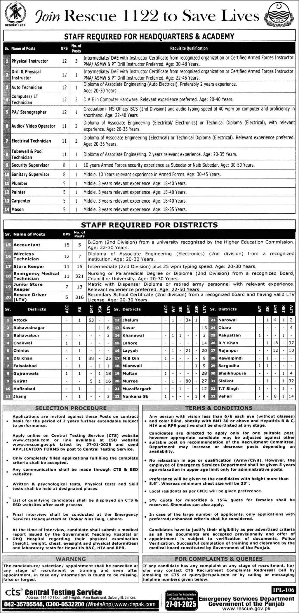 Emergency Service Rescue 1122 Punjab Jobs 2025