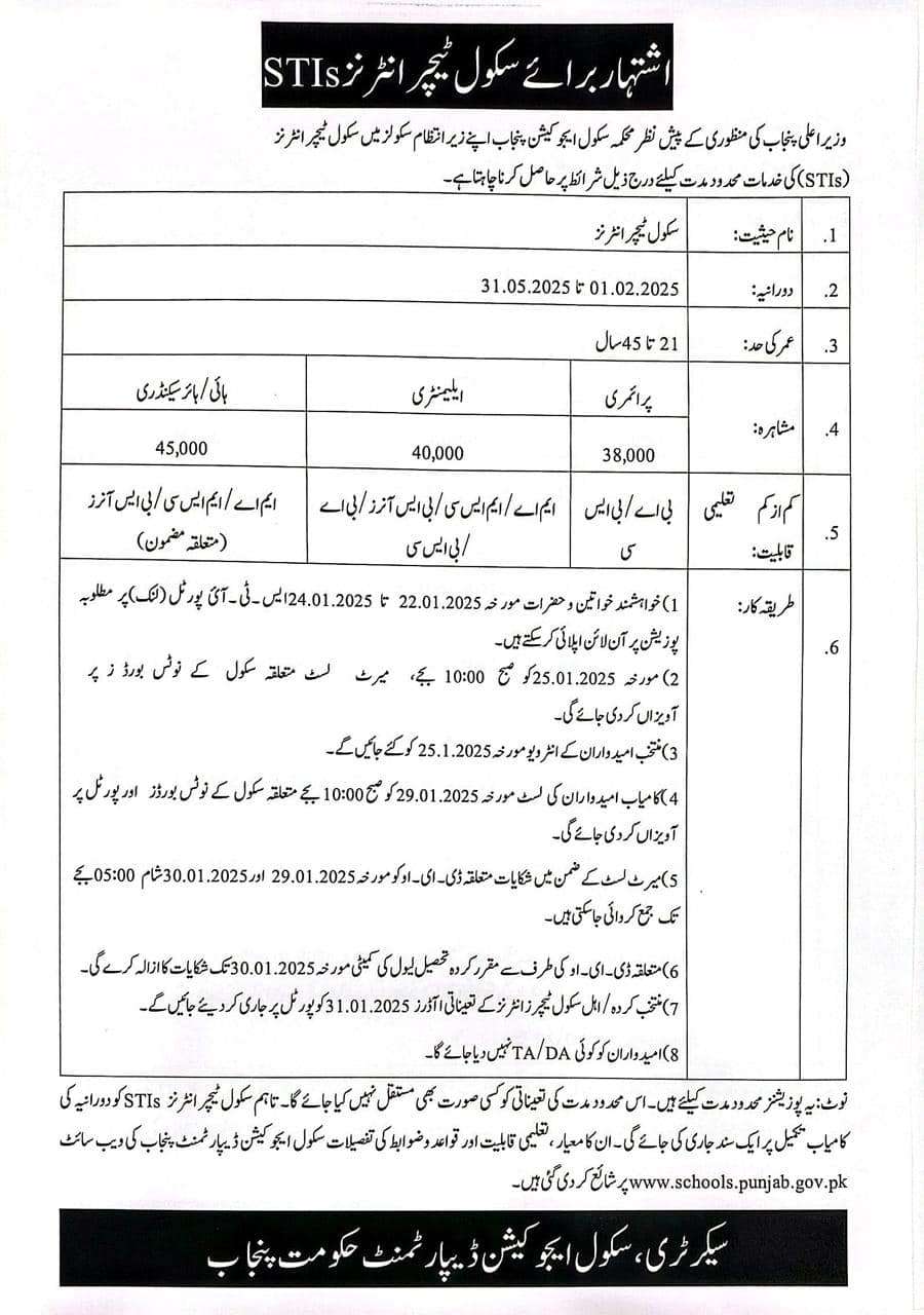 www Schools Punjab Gov Pk Jobs 2025 Apply Online Form - STI Jobs 2025