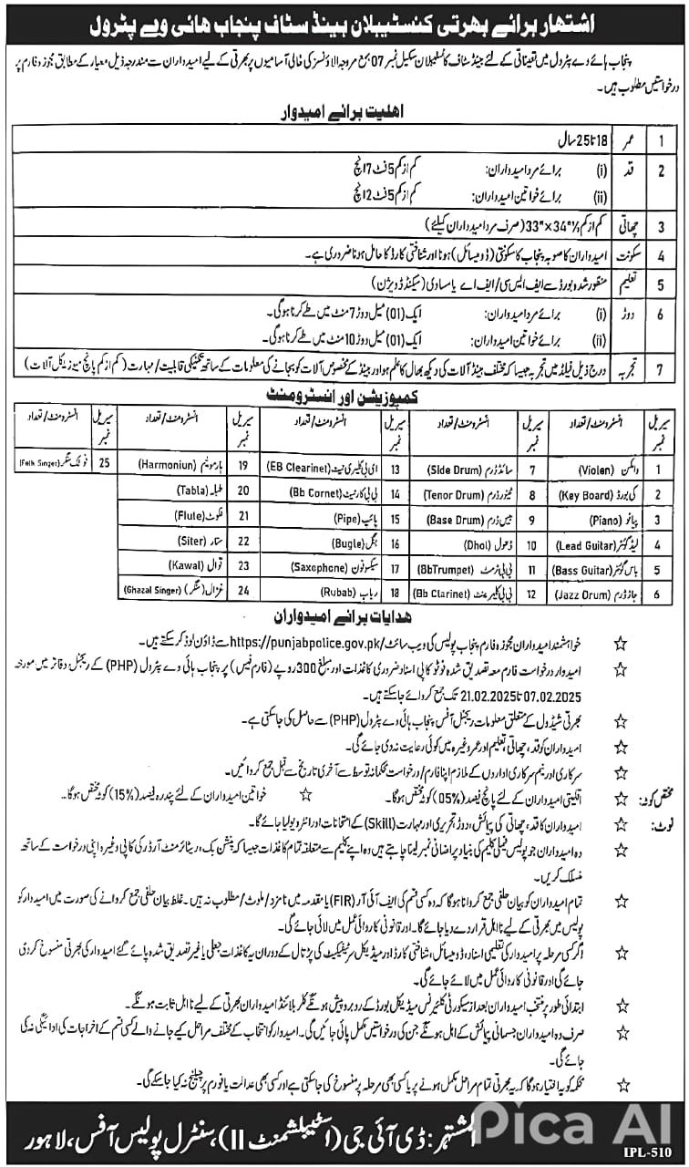 Punjab Highway Patrol Police Jobs 2025 