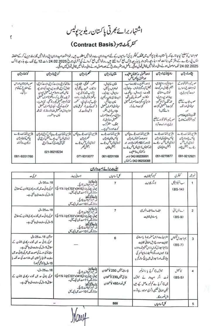 Pakistan Railways Police Jobs 2025