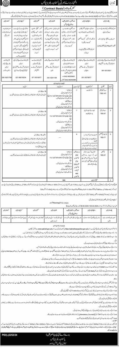 Pakistan Railways Police Jobs 2025